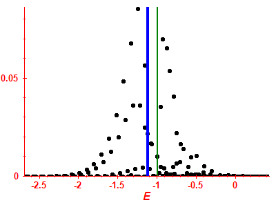 Strength function
